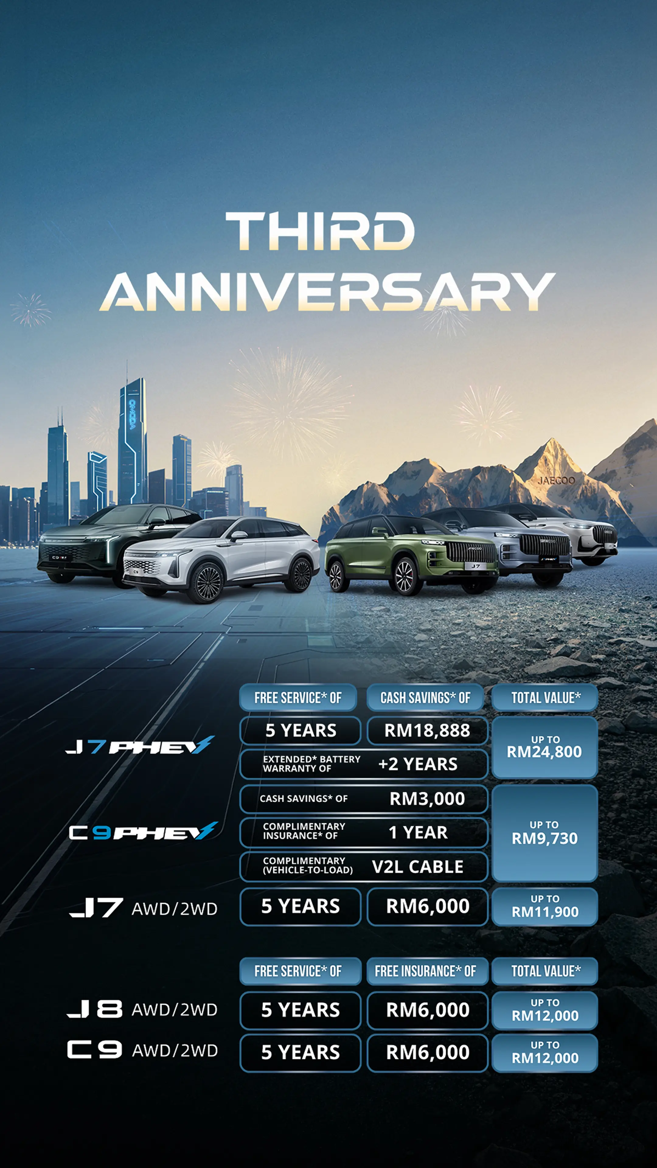 Third Anniversary Banner