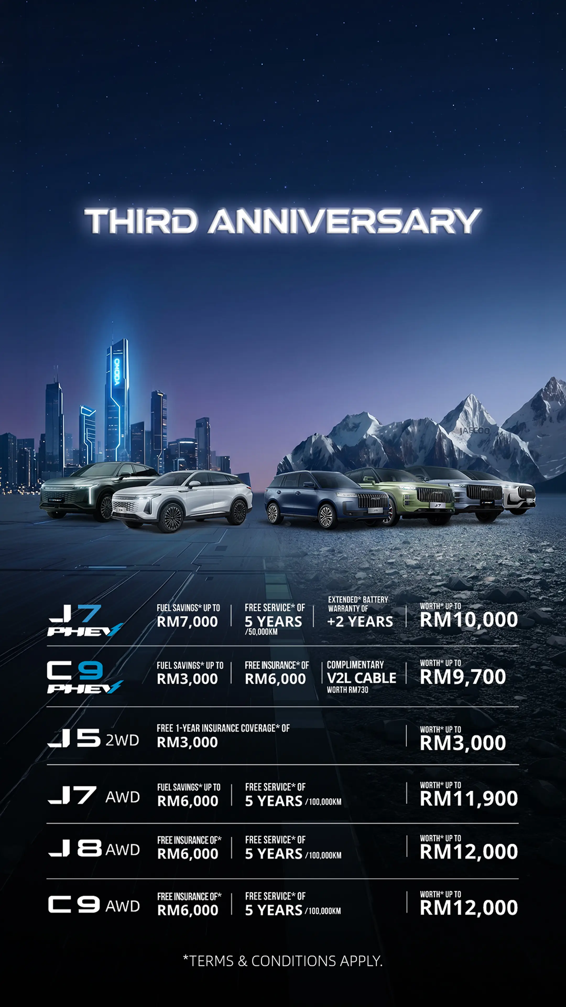 Third Anniversary Banner