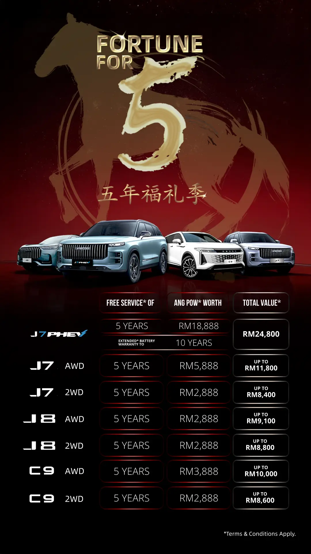 Fortune to Five Banner