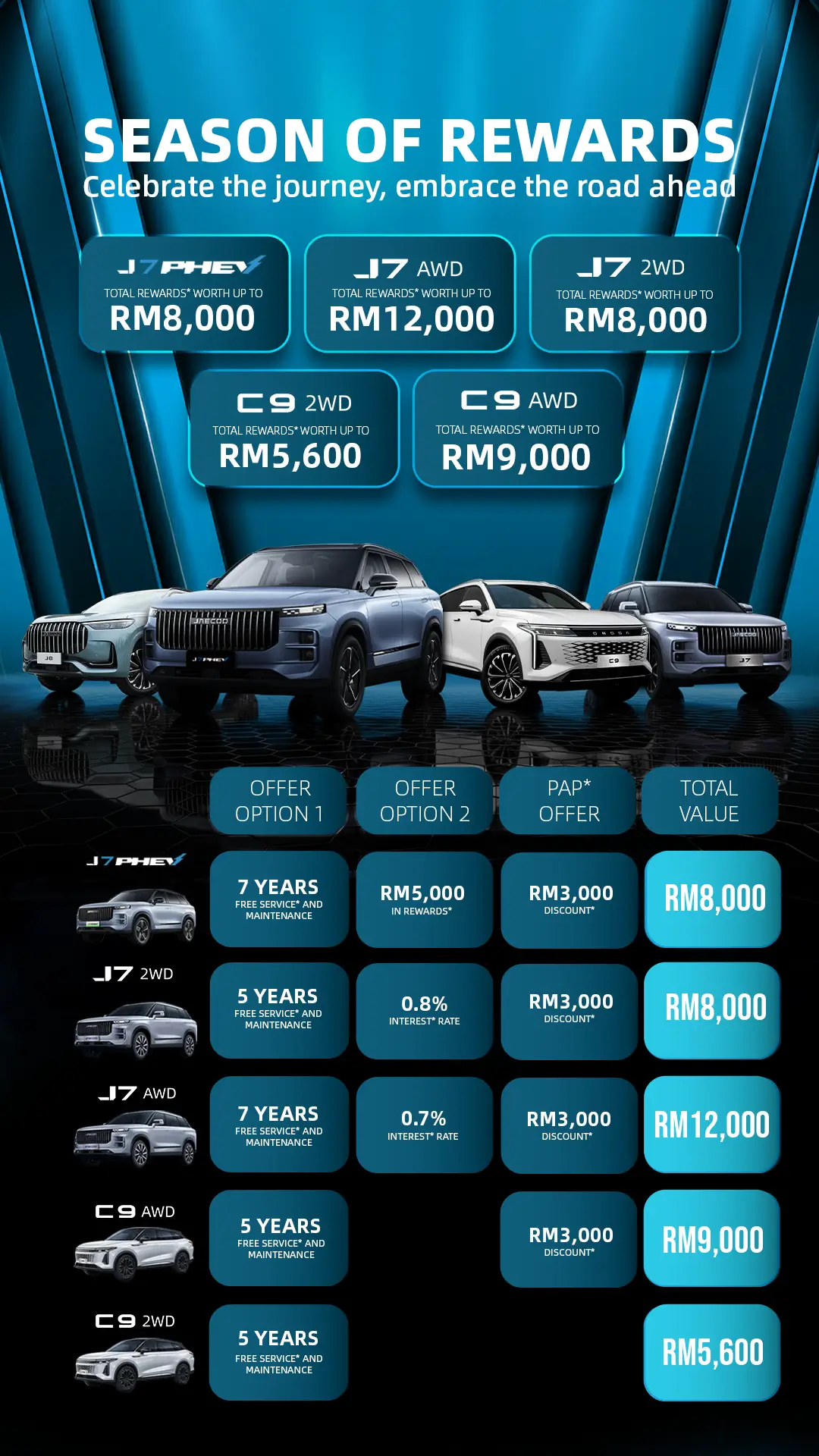 Seasons Rewards Banner